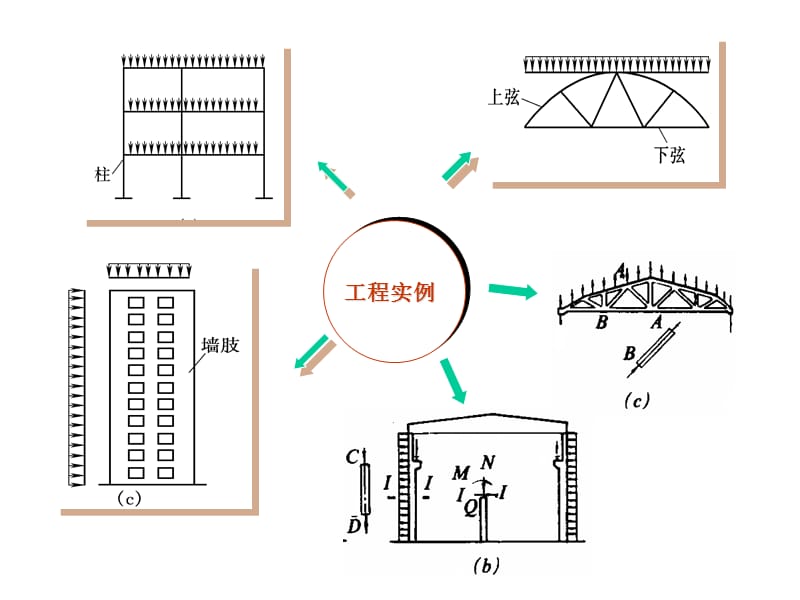 受压构件1.ppt_第3页