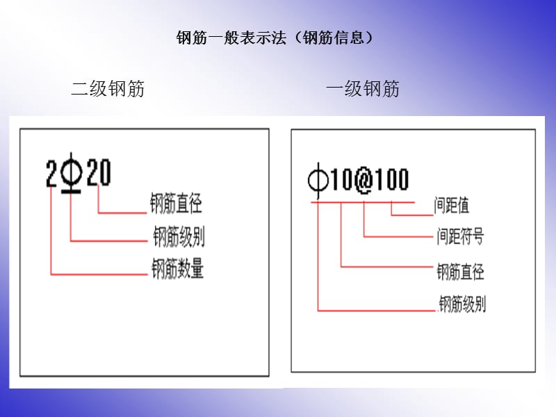 梁,柱,板,钢筋平法标注图解.ppt_第3页