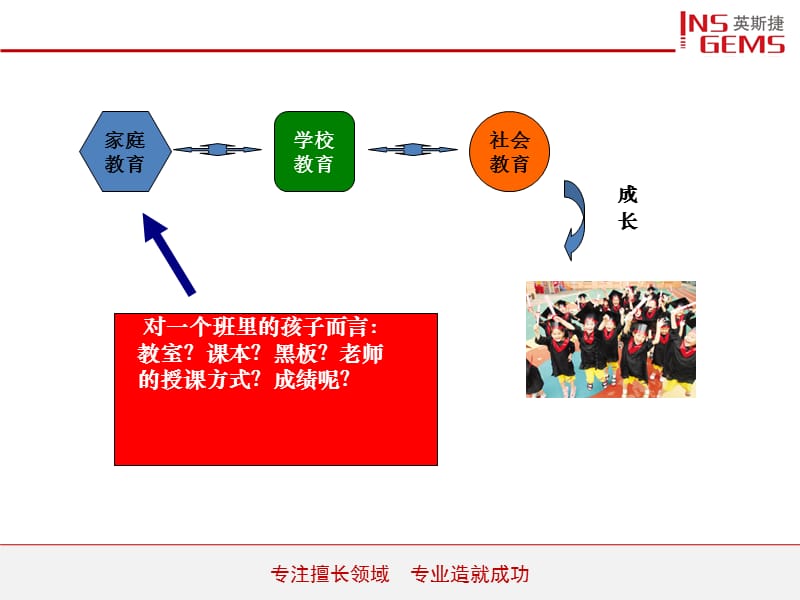 亲子教育十大误区及对策.ppt_第2页