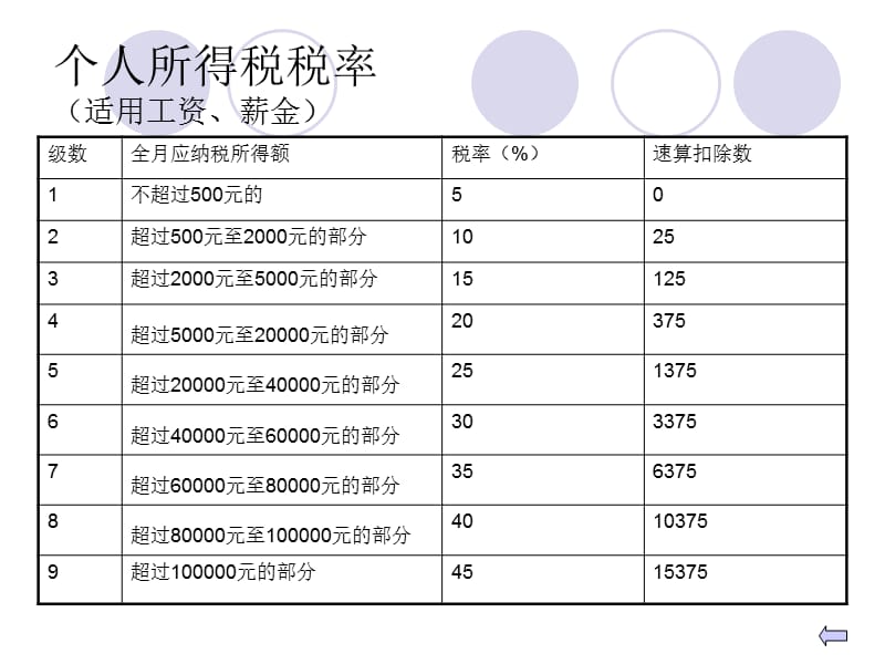 年终一次奖金个人所得税计算方法演示.ppt_第3页