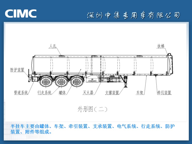 液罐车产品介绍.ppt_第1页