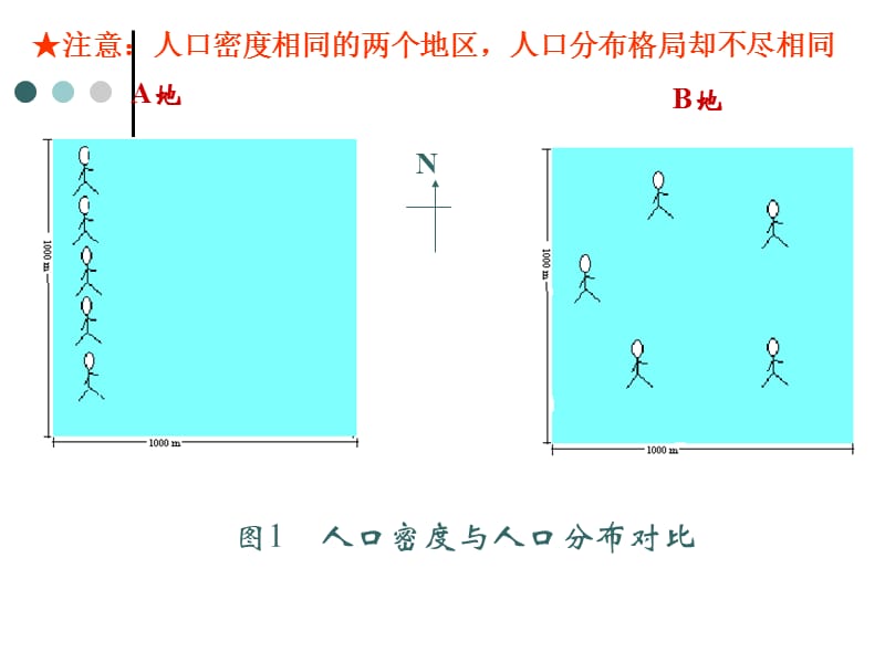 人口分布与人口合理容量.ppt_第3页