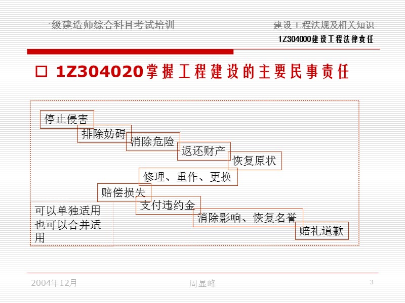 建设工程法律责任.ppt_第3页