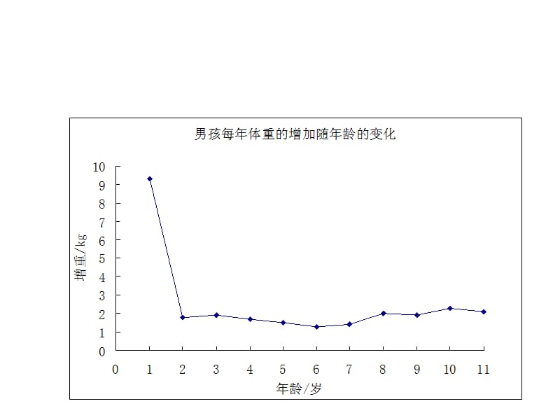 例课本精品PPT.ppt_第2页