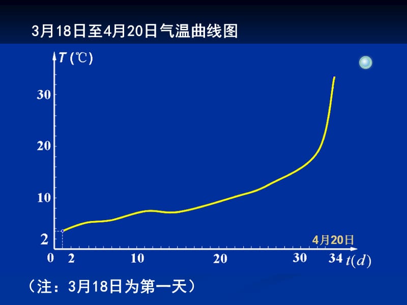 江苏省靖江高级中学倪伟.ppt_第2页