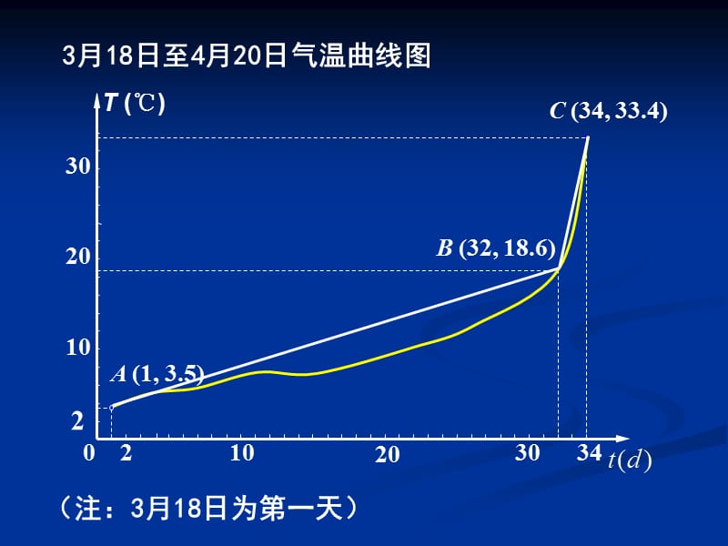 江苏省靖江高级中学倪伟.ppt_第3页