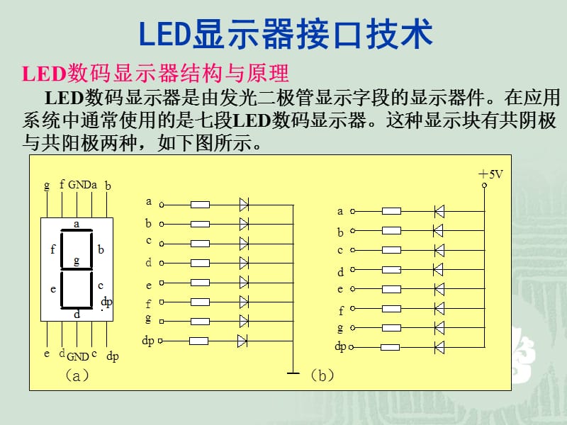 键盘与显示器接口.ppt_第2页