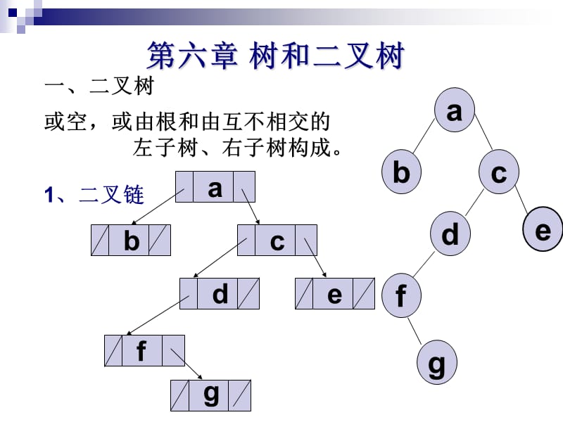 数据结构复习树与二叉树课件.ppt_第2页