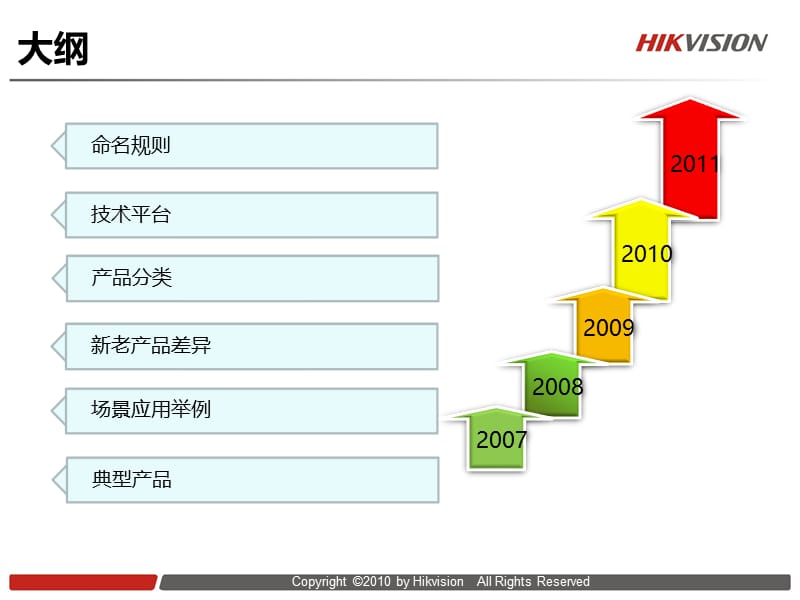 金融模拟摄像机0317ppt课件.ppt_第2页