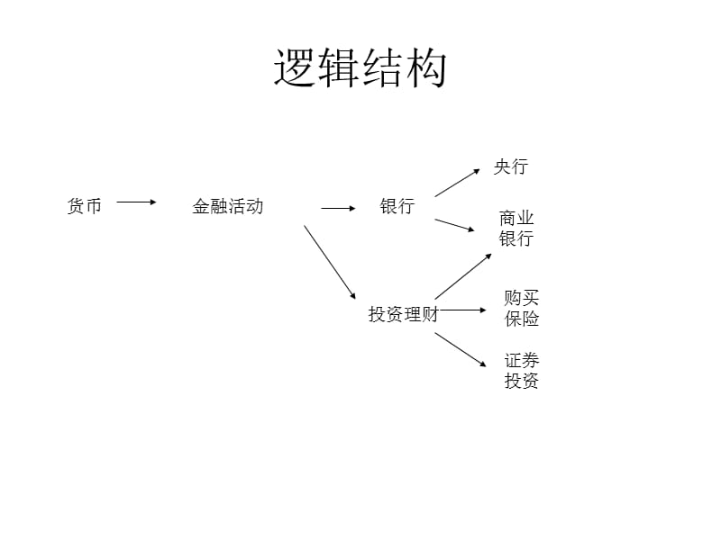 金融服务与投资理财.ppt_第3页