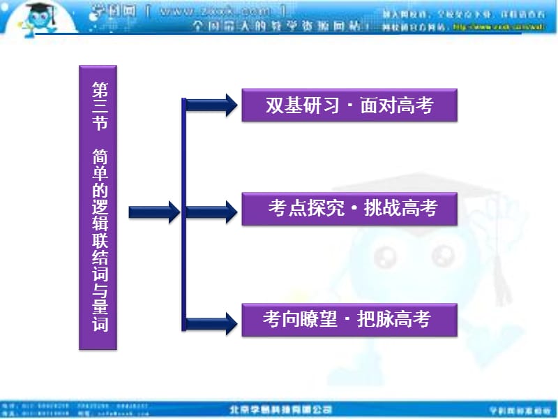 高考数学文优化方案一轮复习课件第第三简单的逻辑联结词与量词苏教江苏专用.ppt_第2页