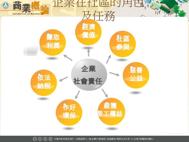 企业除了获利之外是不是有更重要的任务呢.ppt_第3页