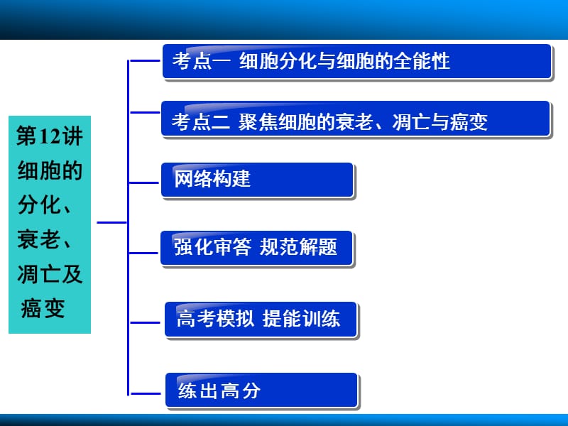 四单元12章节.ppt_第2页