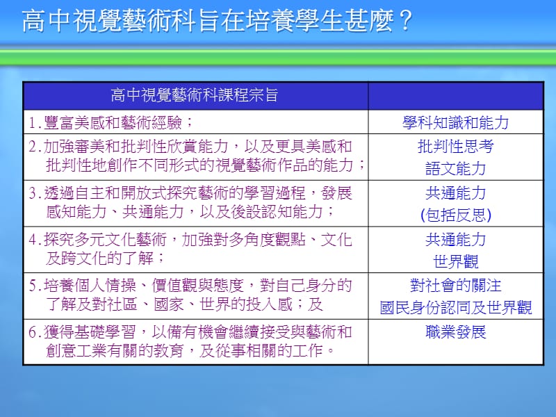 高中视觉艺术科对学生的作用及出路.ppt_第3页