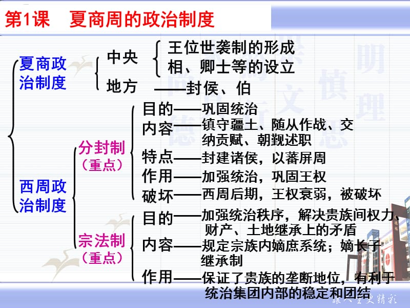 人教版历史必修一每课知识结构.ppt_第2页