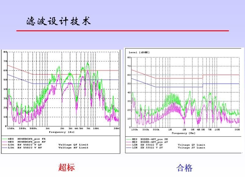 滤波设计技术.ppt_第2页