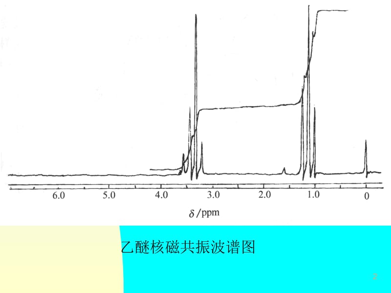 核磁共振波谱(本硕).ppt_第2页