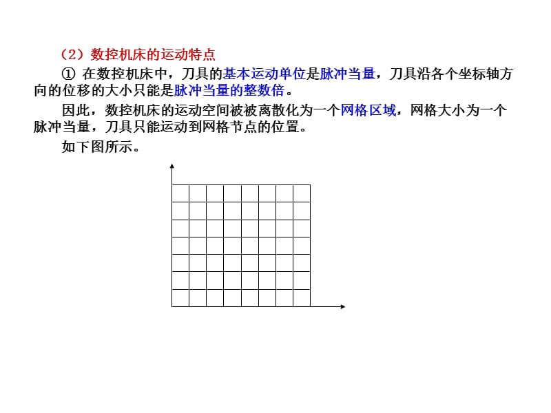 数控技术插补.ppt_第3页