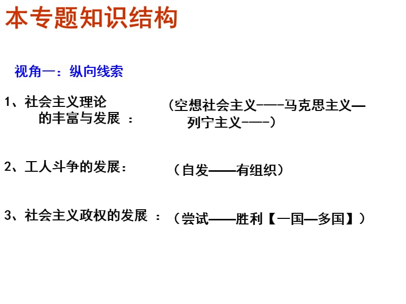 高考历史第一轮总复习课件.ppt_第3页