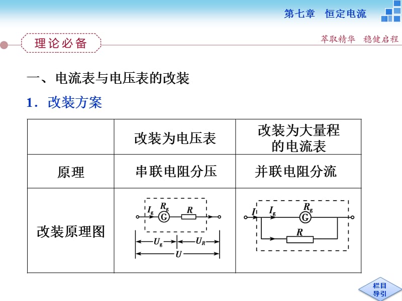 七章恒定电流.ppt_第2页