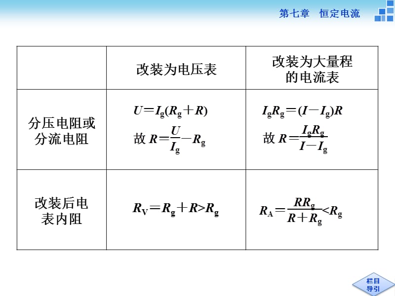 七章恒定电流.ppt_第3页