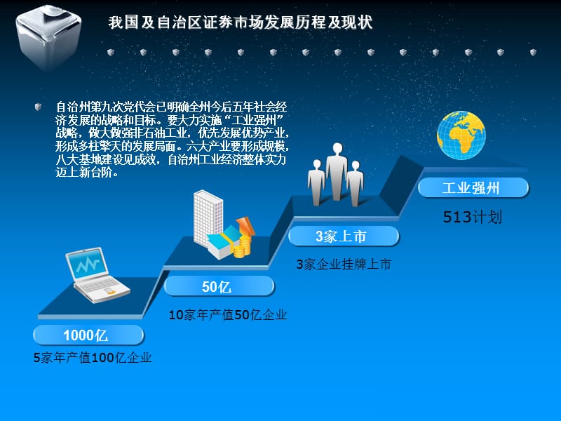 加快推进自治州企业上市工作思考巴州上市办.ppt_第3页