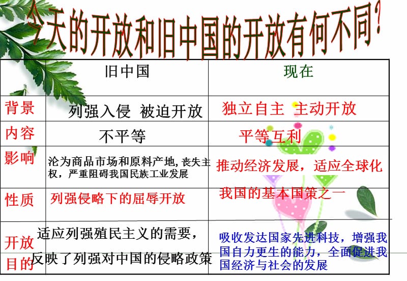 经济腾飞与生活巨变.ppt_第1页