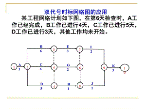 双代号网络图讲解PPT图片