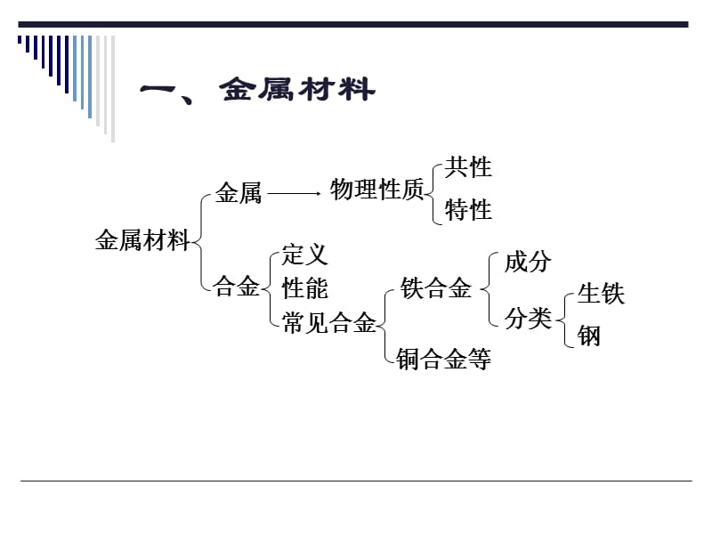 七单元金属.ppt_第3页