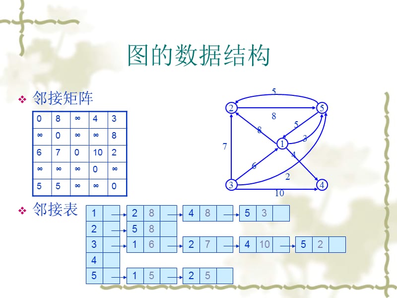 图论及相关竞赛题讲解ppt课件.ppt_第3页