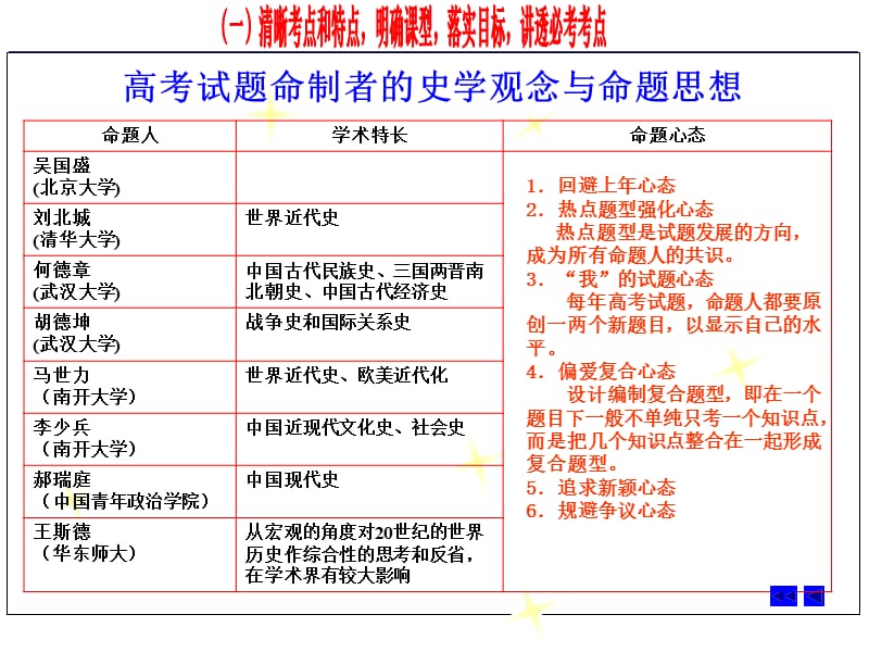 高考试题命制者的史学观念与命题思想.ppt_第2页