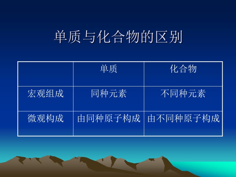 解读微观示意图.ppt_第3页