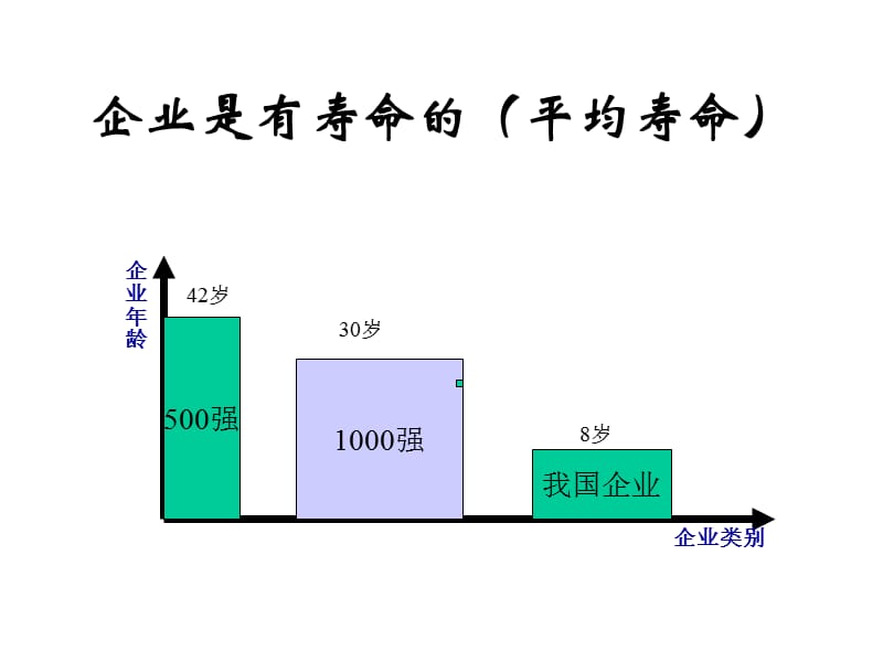 企业培训体系讲义.ppt_第3页