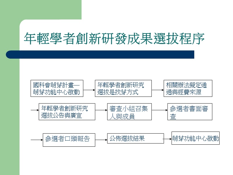 台湾综合大学系统年轻学者创新研发成果选拔.ppt_第2页