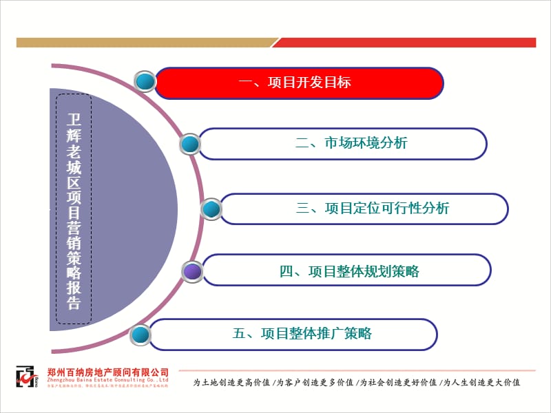 河南卫辉南城区核心区项目营销策略报告.ppt_第3页