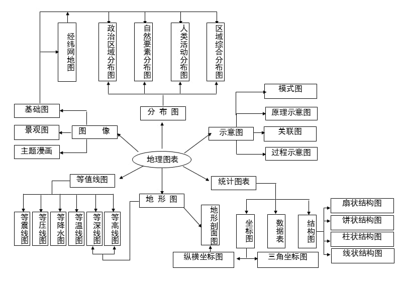 授课者鲍杰武.ppt_第3页