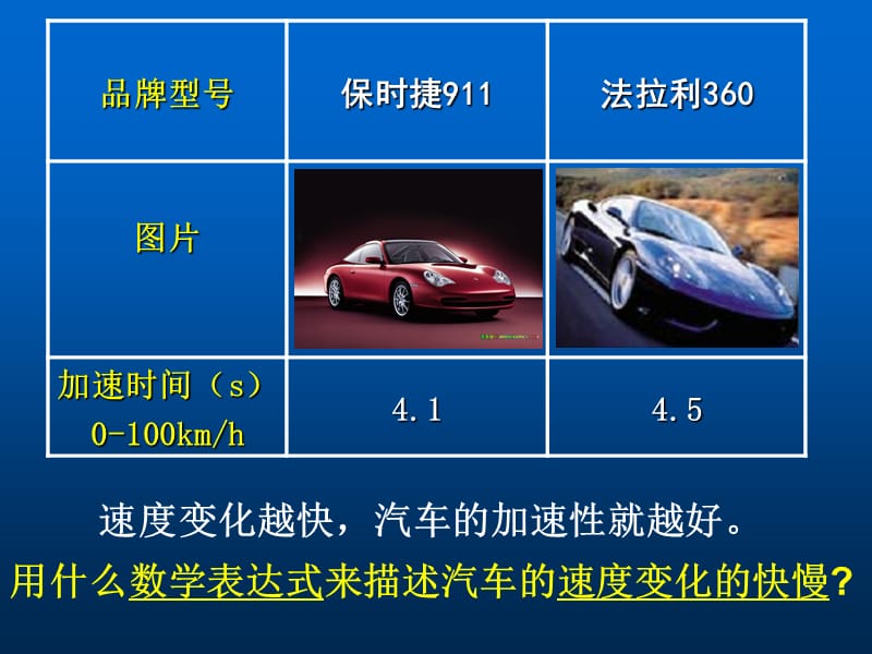 江苏省常州高级中学曹新跃.ppt_第3页