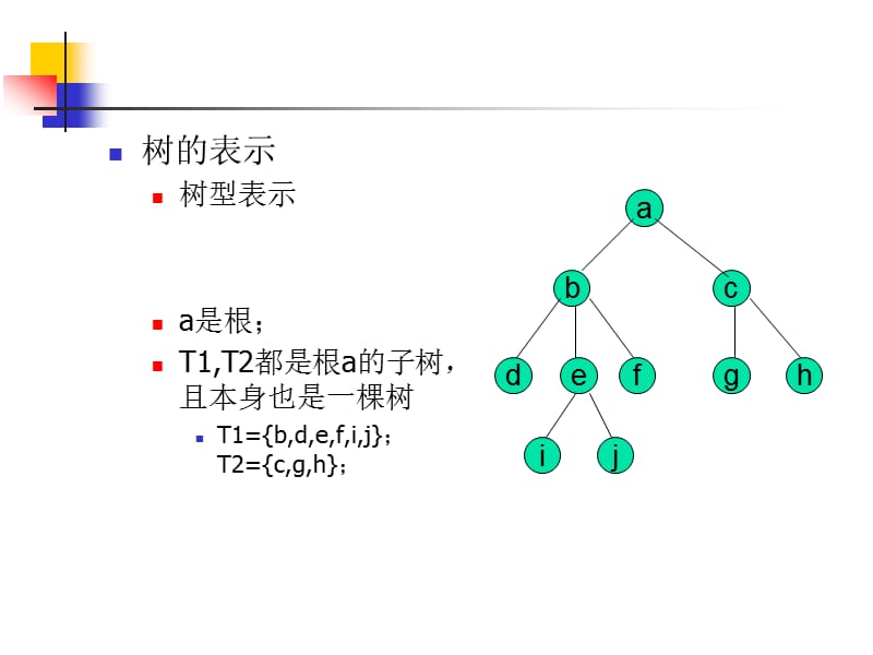 六章树ppt课件.ppt_第3页