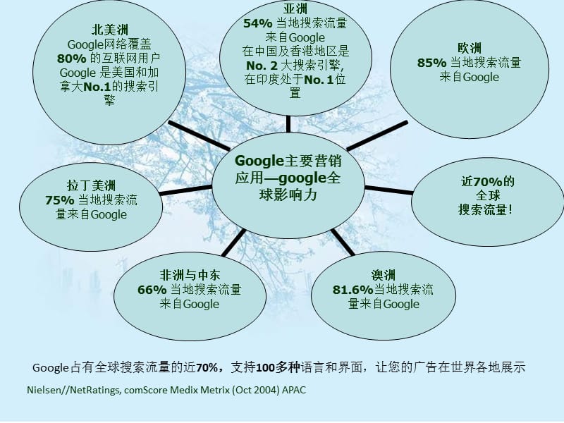 你可能不知道网络营销方法演章节者黄泰山.ppt_第3页