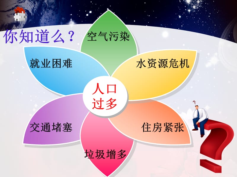 人口与人种地理学.ppt_第3页