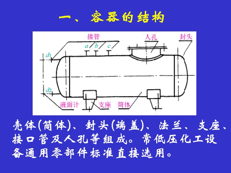 四篇容器设计.ppt_第3页