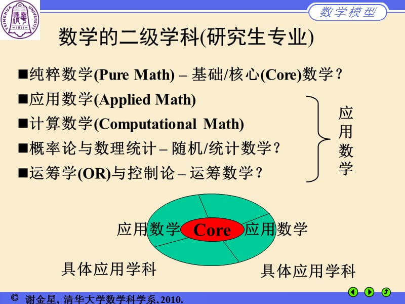 数学建模讲座2010.ppt_第3页