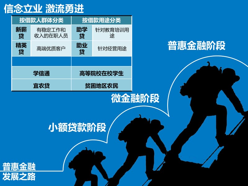 伟伦5湖南大学宜信03定版.ppt_第3页