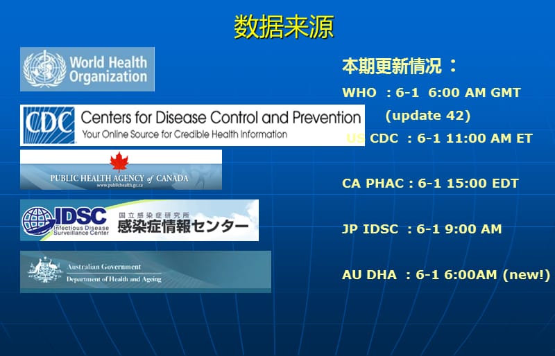 甲型HN世界流行趋势第22期WHO-42.ppt_第3页