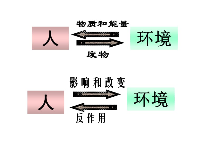 四章节环境与可持续发展.ppt_第2页