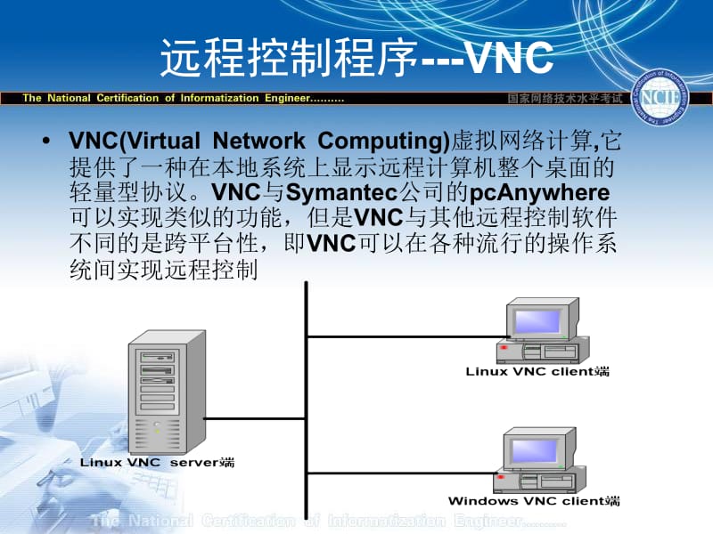 试验八VNC服务器吕辉.ppt_第2页