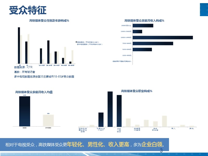 高铁站台灯箱招商手册.ppt_第3页