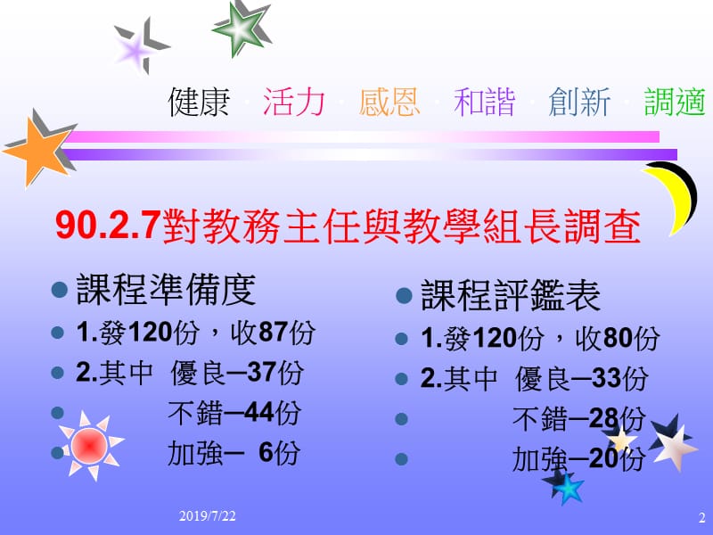 高雄市太平国民小学实施学校本位课程发展经验分享.ppt_第2页