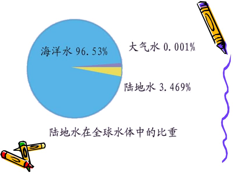 授课人樊华南.ppt_第3页