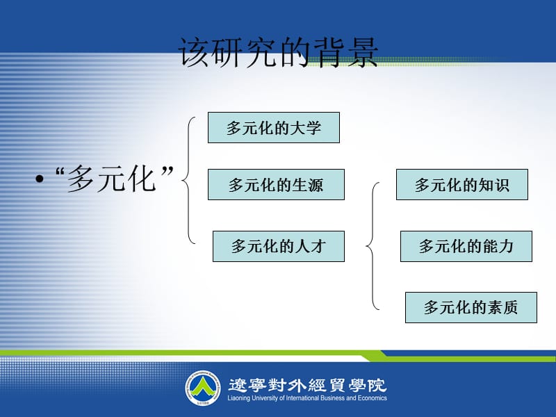 践行全人教育理念章节程体系建设张丽敏2013年10月北京.ppt_第3页